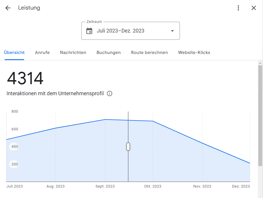 Der Leistungsbericht im Google Unternehmensprofil