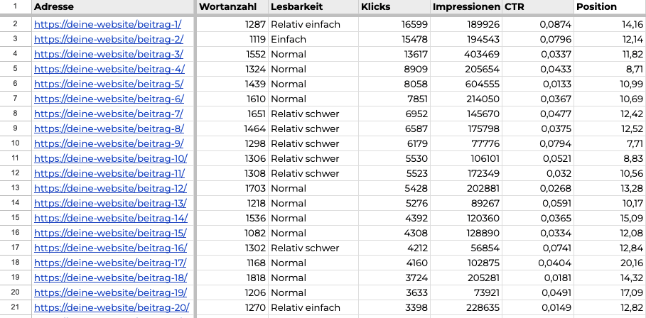 Content-Audit-Vorlage für eine quantitative Analyse