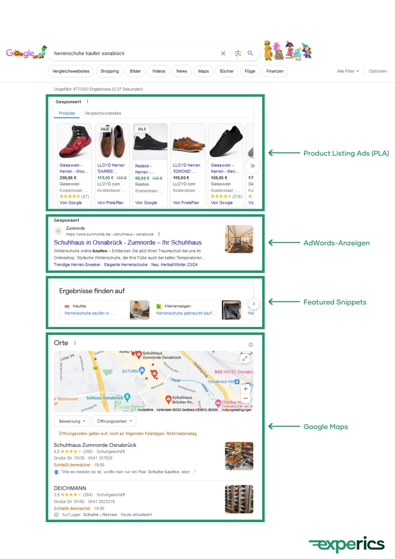 Universal Search bedeutet mehr Sichtbarkeit für den regionalen Handel.